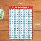 8 Packs Number Line Whiteboards Cards, Double Sided Dry Erase Board Writable - Image 3