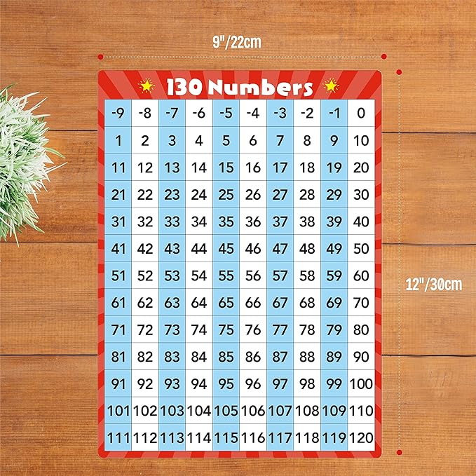 8 Packs Number Line Whiteboards Cards, Double Sided Dry Erase Board Writable - Image 3