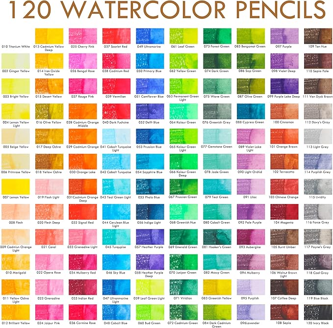 KALOUR Premium Watercolor Pencils, - Image 2